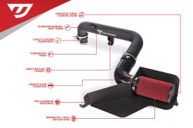 Unitronic 2.0 TFSI Cold Air Intake System (Golf R / S3) - UH005-INA