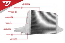 Unitronic Intercooler Upgrade  2.0TSI MLB B9 A4/A5/Allroad - UH016-ICA