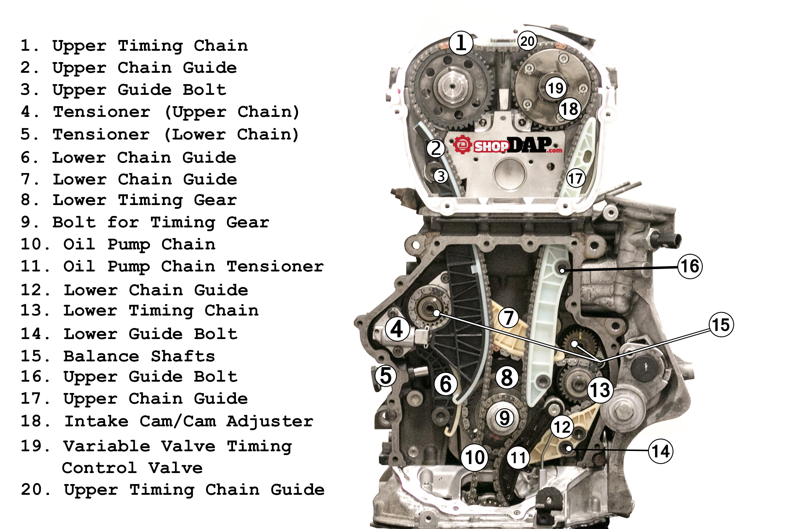 Vw Engine Chart