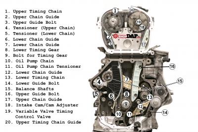 2.0t TSI Timing Chain Component Diagram