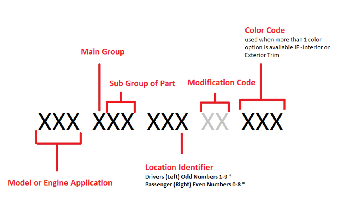 How VW and Audi Part Numbers Work