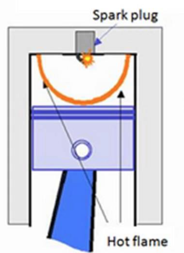 Spark Plug ignition