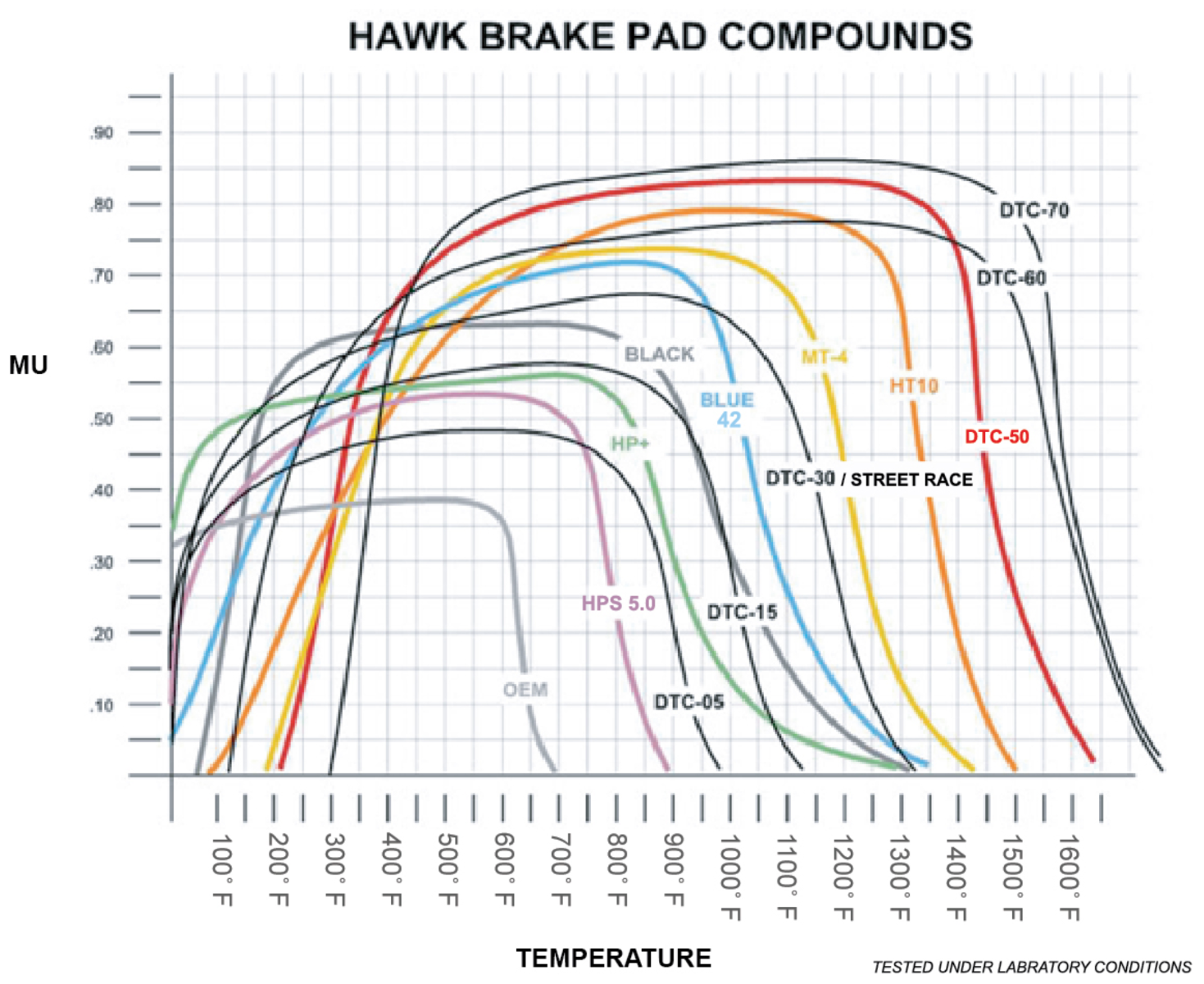 Hawk Pads Chart