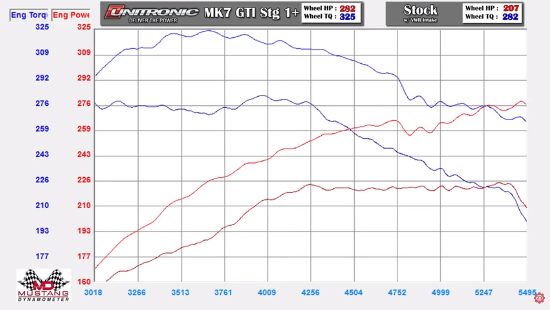 mk7 dyno