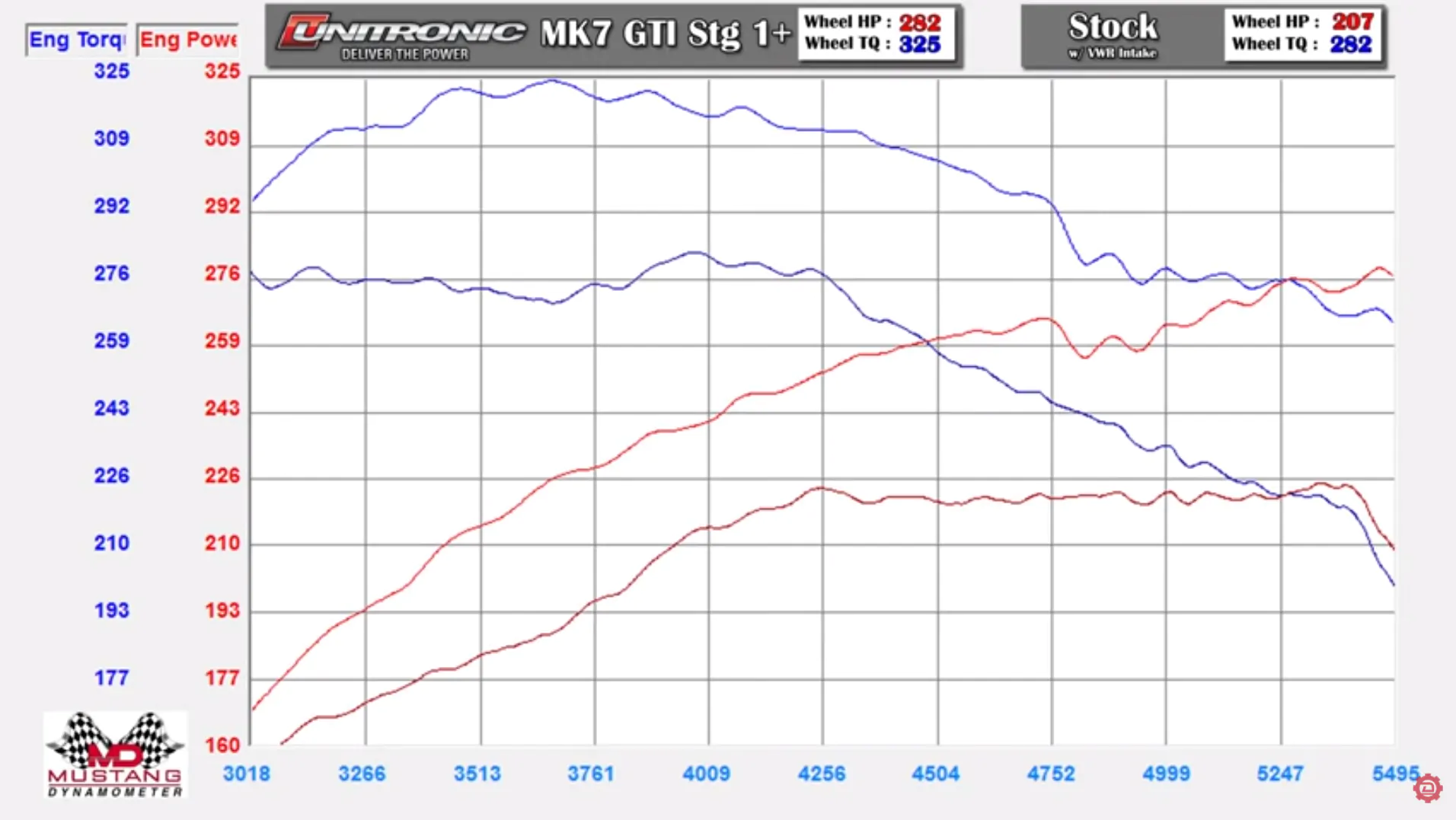 Unitronic Stage 1+ ECU Tune Mk7 Unitronic Stage 1+ ECU Tune Mk7
