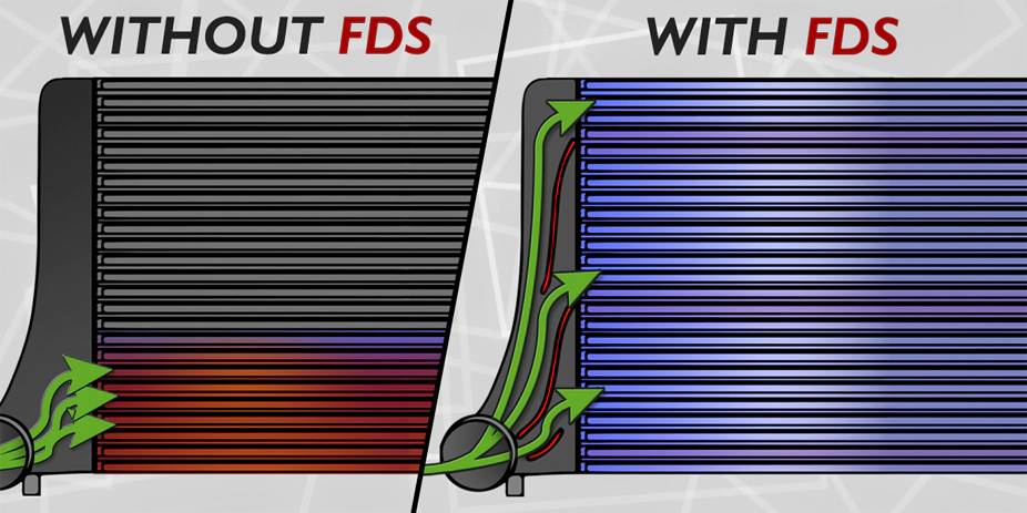 FDS versus without FDS FDS versus without FDS