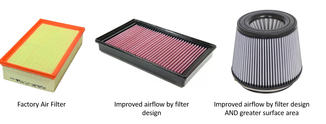 Filter Types Filter Types